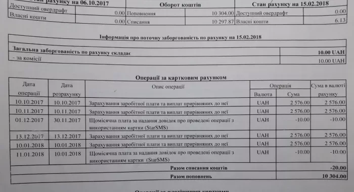 Транспортная Компания "БРАБУС" Украина, Днепр