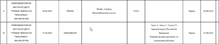 АО РЕФСЕРВИС