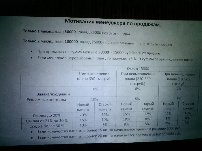 Рекламное агенство "Прогресс" (реклама в лифтах)