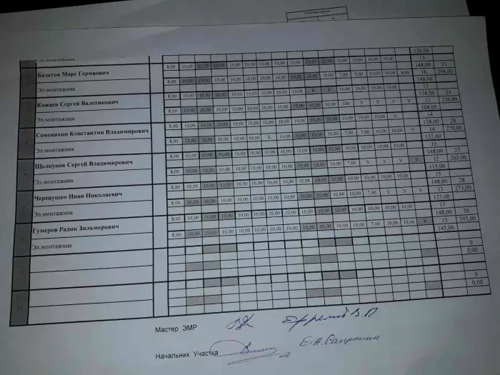 ООО "Трудзапас Технологии"