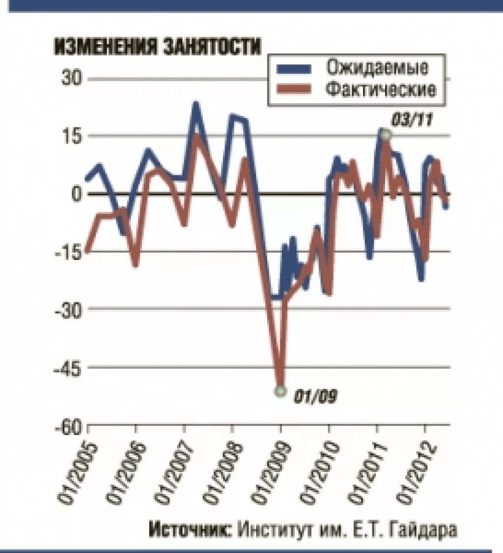 Промышленникам подрежут зарплаты
